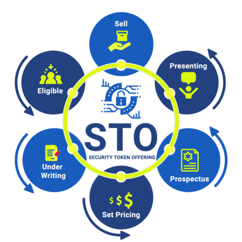 What-is-Security-Token-Offerings What-is-Security-Token-Offerings